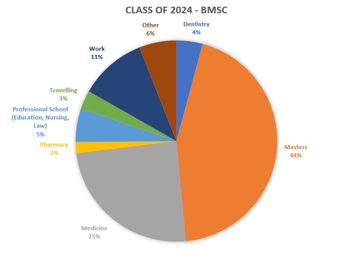 Class Survey 2024/01
